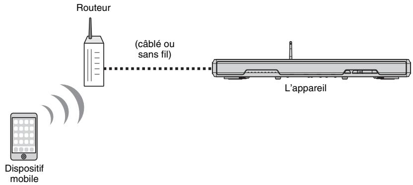 YAMAHA SRT-1500 - Lecture de la musique stockée sur des dispositifs mobiles - 1