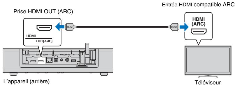 YAMAHA SRT-1500 - Téléviseurs prénant en charge le canal de(retour audio (ARC) - 2
