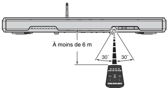 YAMAHA SRT-1500 - Portée - 1