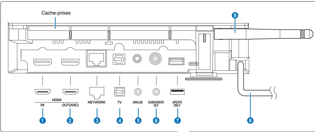 YAMAHA SRT-1500 - Face arrière - 1