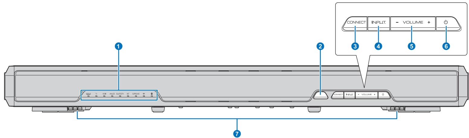 YAMAHA SRT-1500 - Face avant - 1