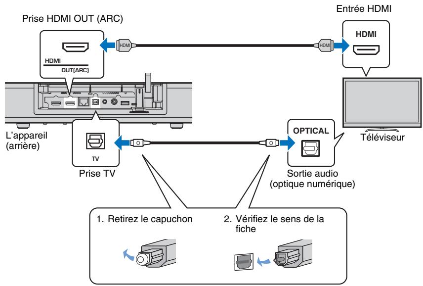 YAMAHA SRT-1500 - Téléviseurs ne prend pas en charge le canal de return audio (ARC) - 1