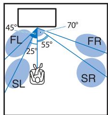YAMAHA SRT-1500 - Procedure d'installation du YRB-100 - 3