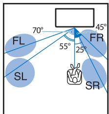 YAMAHA SRT-1500 - Procedure d'installation du YRB-100 - 4