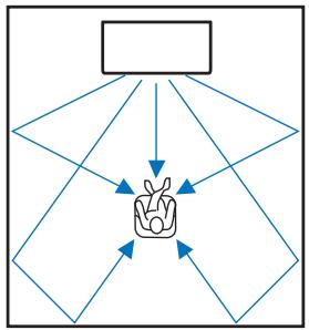 YAMAHA SRT-1500 - Emplacement d'installation de l'appareil et effets sonores surround - 1