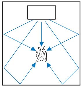 YAMAHA SRT-1500 - Qu'est-ce qu'un Digital Sound Projector? - 2