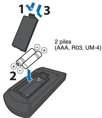 YAMAHA SRT-1500 - Insertion des piles - 2