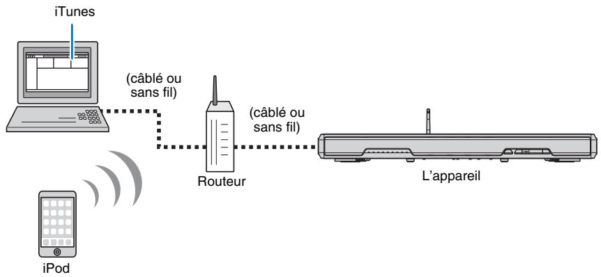 YAMAHA SRT-1500 - Lecture de la musique avec AirPlay - 2