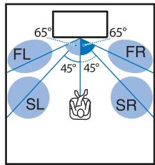 YAMAHA SRT-1500 - Procedure d'installation du YRB-100 - 2