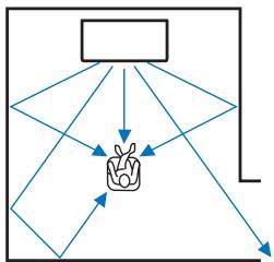 YAMAHA SRT-1500 - Lorsque l'effet sonore n'est pas suffisant - 1