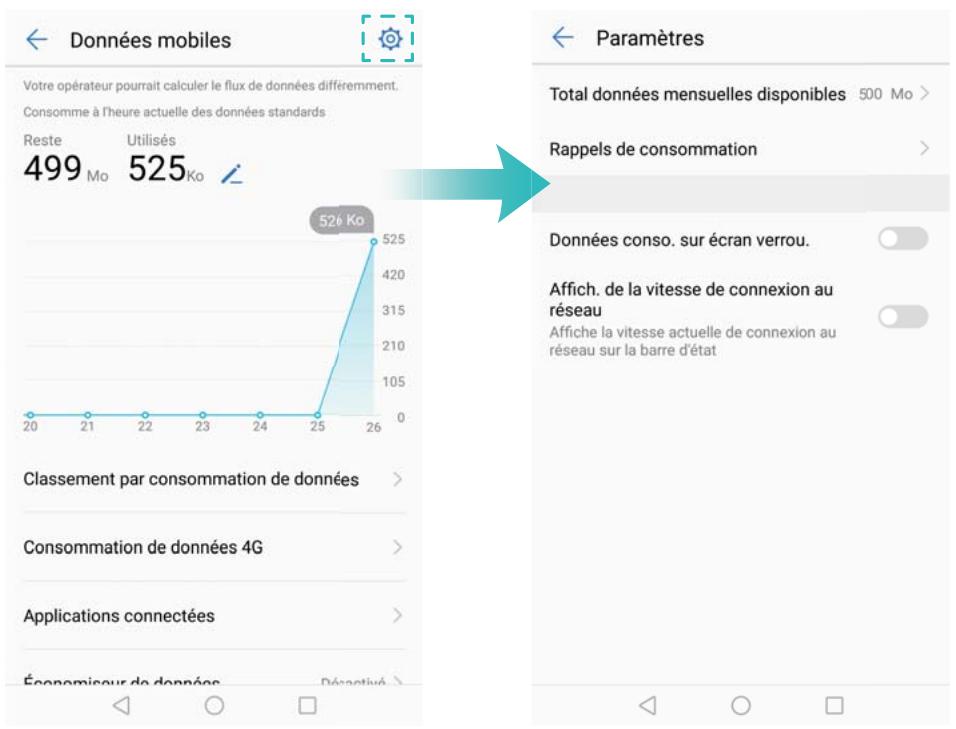 HUAWEI P082017LiTE - Gestion de l'utilisation des données - 1