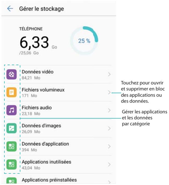 HUAWEI P082017LiTE - Affichage des informations de mémoire et de stockage - 1