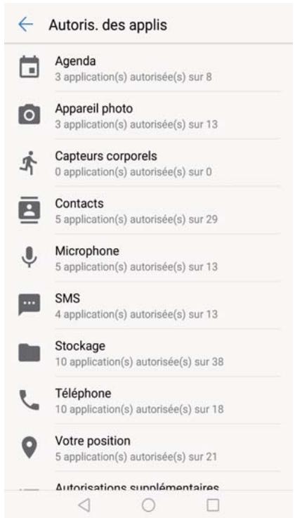 HUAWEI P082017LiTE - Gestion des autorisations des applications - 1