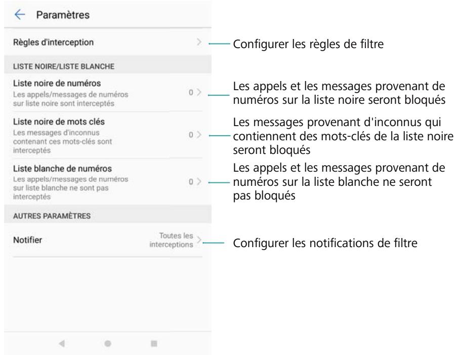 HUAWEI P082017LiTE - Filtre anti-harcèlement - 1