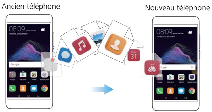 HUAWEI P082017LiTE - Open Transfert de données - 1