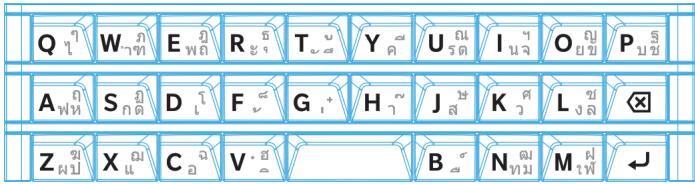 BLACKBERRY PASSPORT BLANC - Guide des caractères pour le thai - 1