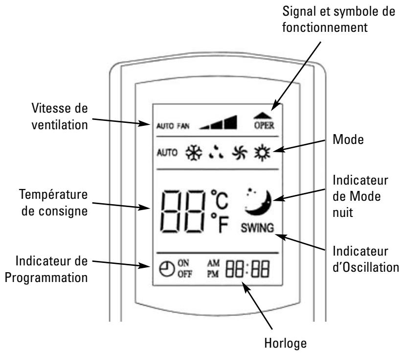 ALPATEC CSMCI 51 - SI VOUS DEVEZ DÉCONNECTER VOTRE APPAREL : - 6