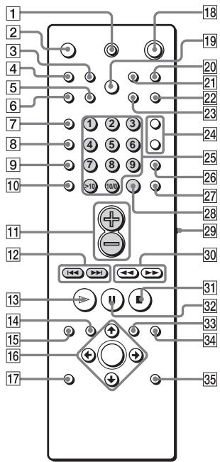 SONY DAV-SA30 - Référencerapidepourlatélécommande - 1
