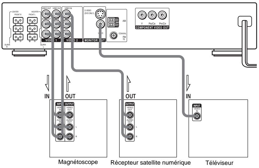 SONY DAV-SA30 - Conseils - 1