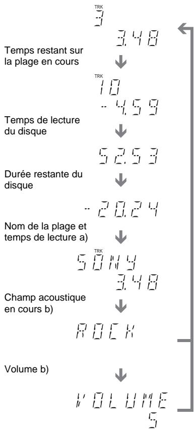 SONY DAV-SA30 - Lors de la lecture d'un CD VIDEO (sans fonction PBC), d'un Super Audio CD ou d'un CD - 1
