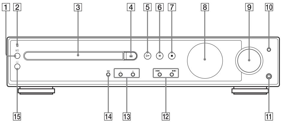 SONY DAV-SA30 - Index des composants et des commandes - 1