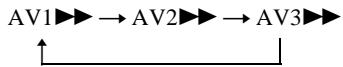 SONY DAV-SA30 - Pour modifier le minutage du diaporama - 1