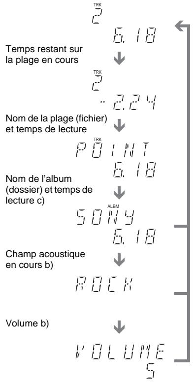 SONY DAV-SA30 - Lors de la lecture d'un MP3 - 1