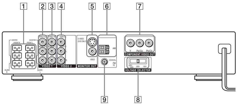 SONY DAV-SA30 - Panneau arrête - 1