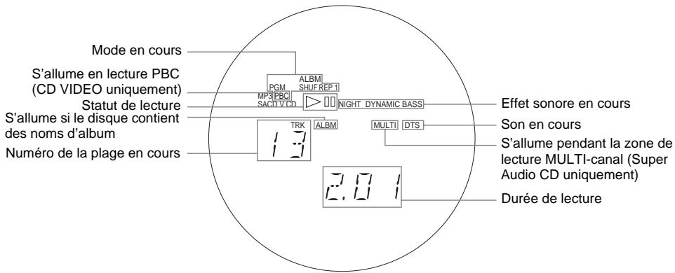 SONY DAV-SA30 - Lors de la lecture d'un Super Audio CD, CD, CD VIDEO ou MP3 - 1