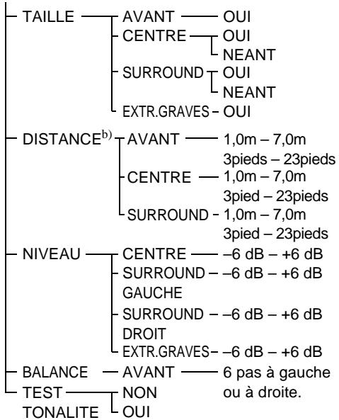 SONY DAV-SA30 - List des paramètres du menu d'installation DVD - 4