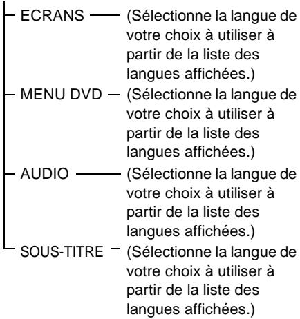 SONY DAV-SA30 - List des paramètres du menu d'installation DVD - 1