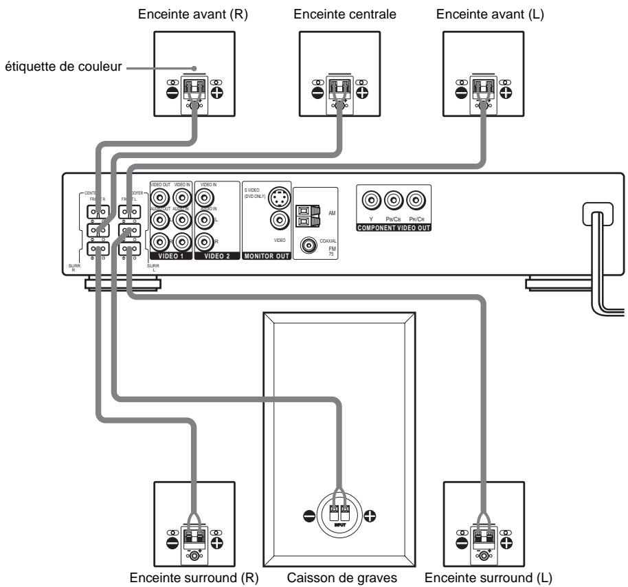SONY DAV-SA30 - Cordons des enceintes - 2
