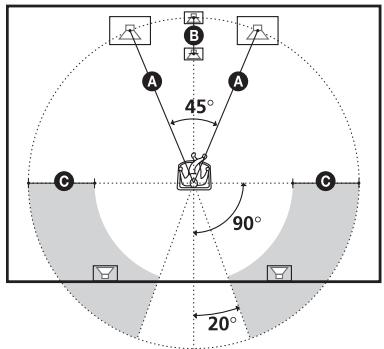 SONY DAV-SA30 - Réglage des enceintes - 1