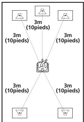 SONY DAV-SA30 - DISTANCE - 1
