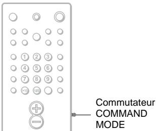 SONY DAV-SA30 - Remarques - 1