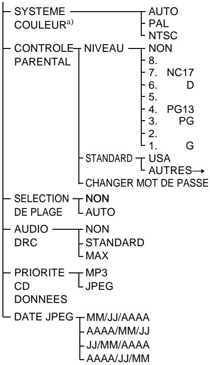 SONY DAV-SA30 - List des paramètres du menu d'installation DVD - 2