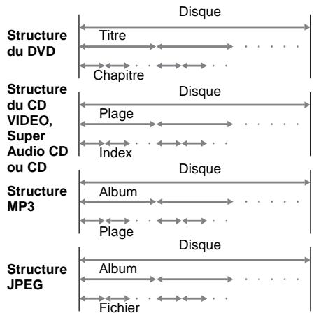 SONY DAV-SA30 - Fichier - 1