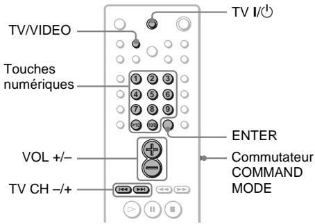 SONY DAV-SA30 - Commande de votre téléviseur avec la télécommande fournie - 1