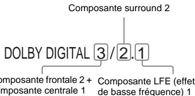 SONY DAV-SA30 - Affichage des informations audio relatives au disque (DVD uniquement) - 2