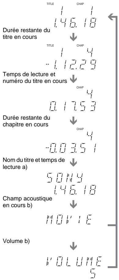 SONY DAV-SA30 - Lors de la lecture d'un DVD - 1