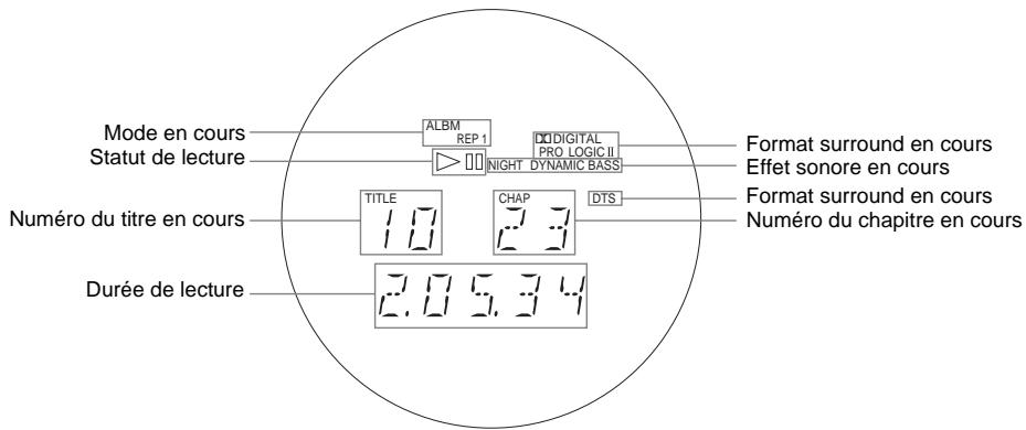 SONY DAV-SA30 - Pendant la lecture d'un DVD - 1