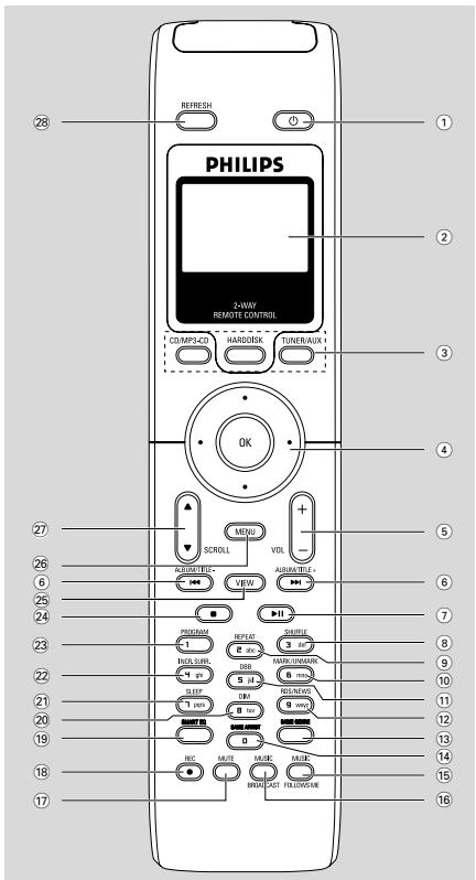 PHILIPS WACS70022 - Télécommande du centre - 1