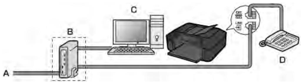 CANON MX535 - - Connexion à un modem xDSL - 1