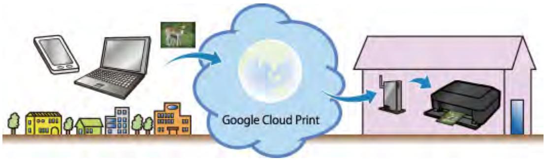 CANON MX535 - Impression dans différents environnements avec Google Cloud Print - 1