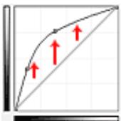 CANON MX535 - Surexposition (courbe convexe) - 1