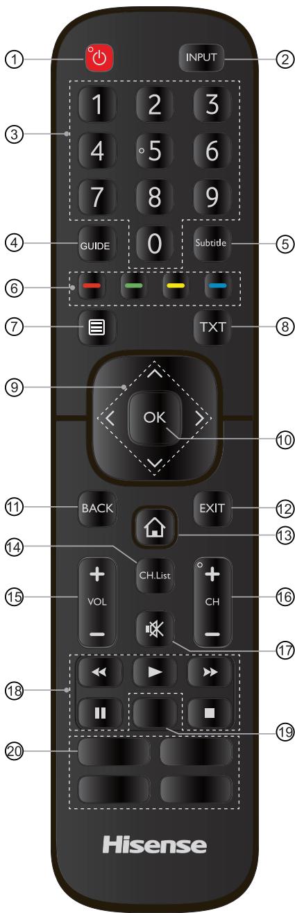HISENSE H32A5800 - Etablissement des Connexions - 1
