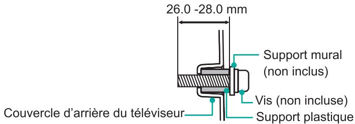 HISENSE H32A5800 - Installation du Support de Fixation Murale (non inclus) - 2