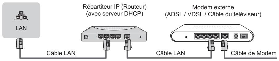 HISENSE H32A5800 - LAN (Configuration filaire) - 1