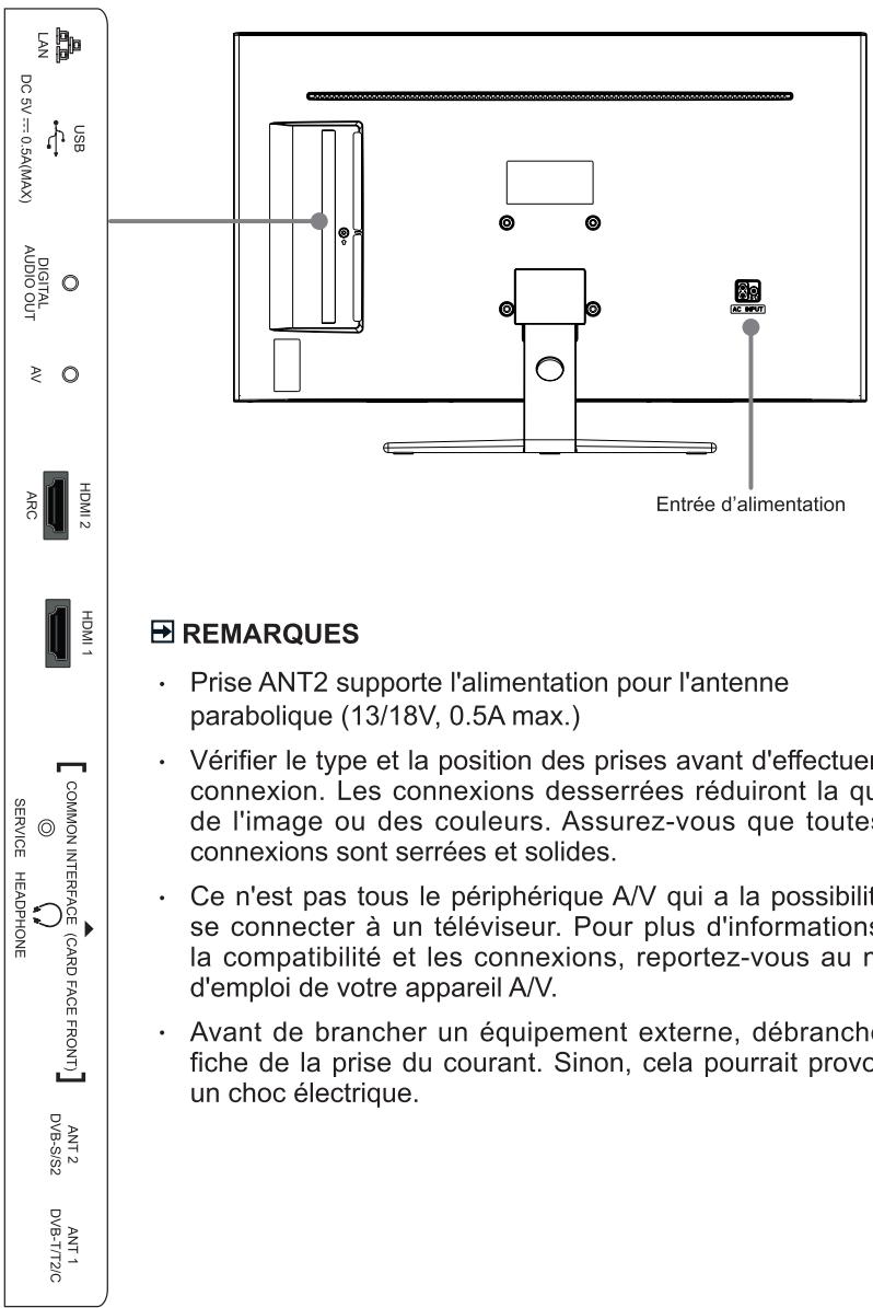 HISENSE H32A5800 - Arrière du Téléviseur - 1