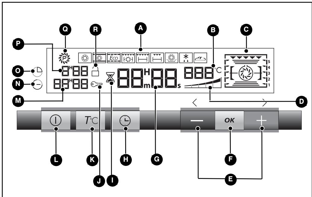 DE DIETRICH DCG750X - - PRESENTATION DU PROGRAMMATEUR - 1